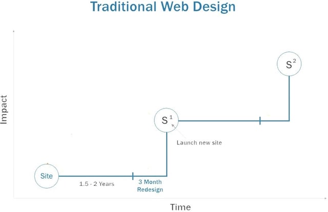 traditional-web-design